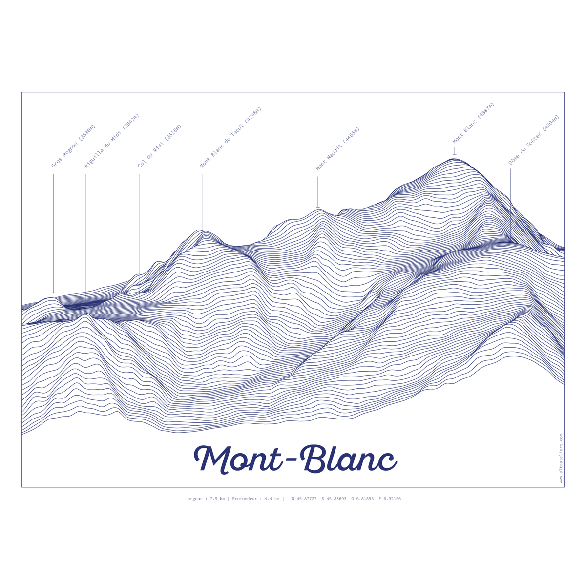 Mont Blanc