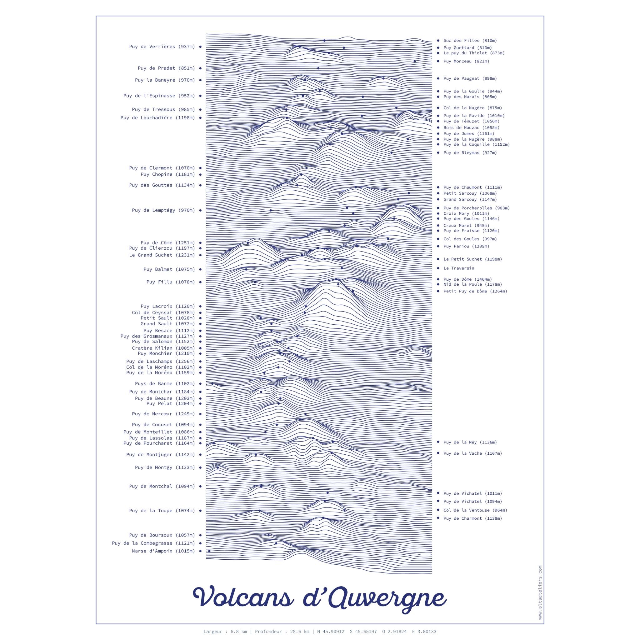 Volcans d'Auvergne