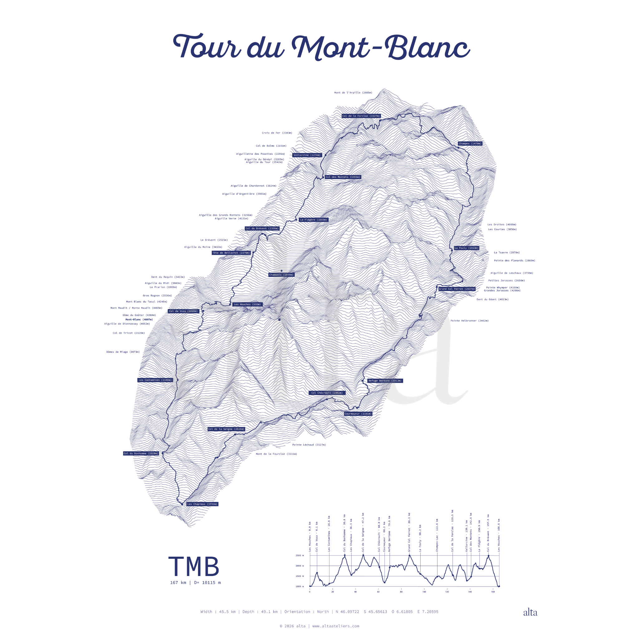 Tour du Mont-Blanc